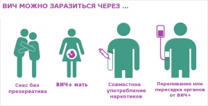 Минздрав заявил о напряженной ситуации по ВИЧ на Ставрополье